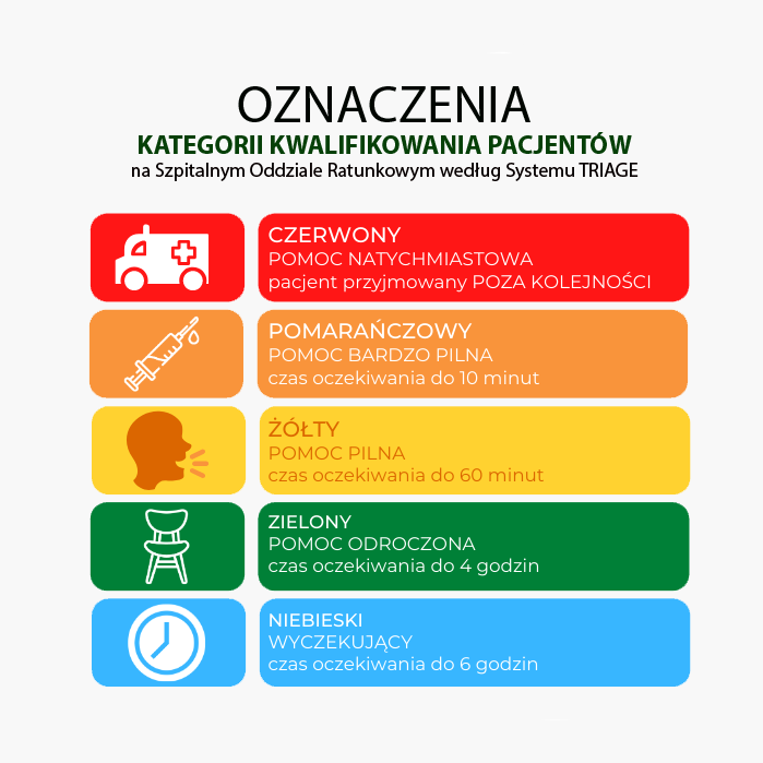 TRIAGE opaski na rękę dla szpitali i pacjentów